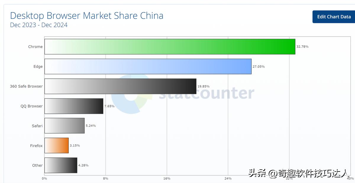 2345网址导航 手机上网简单一点吗