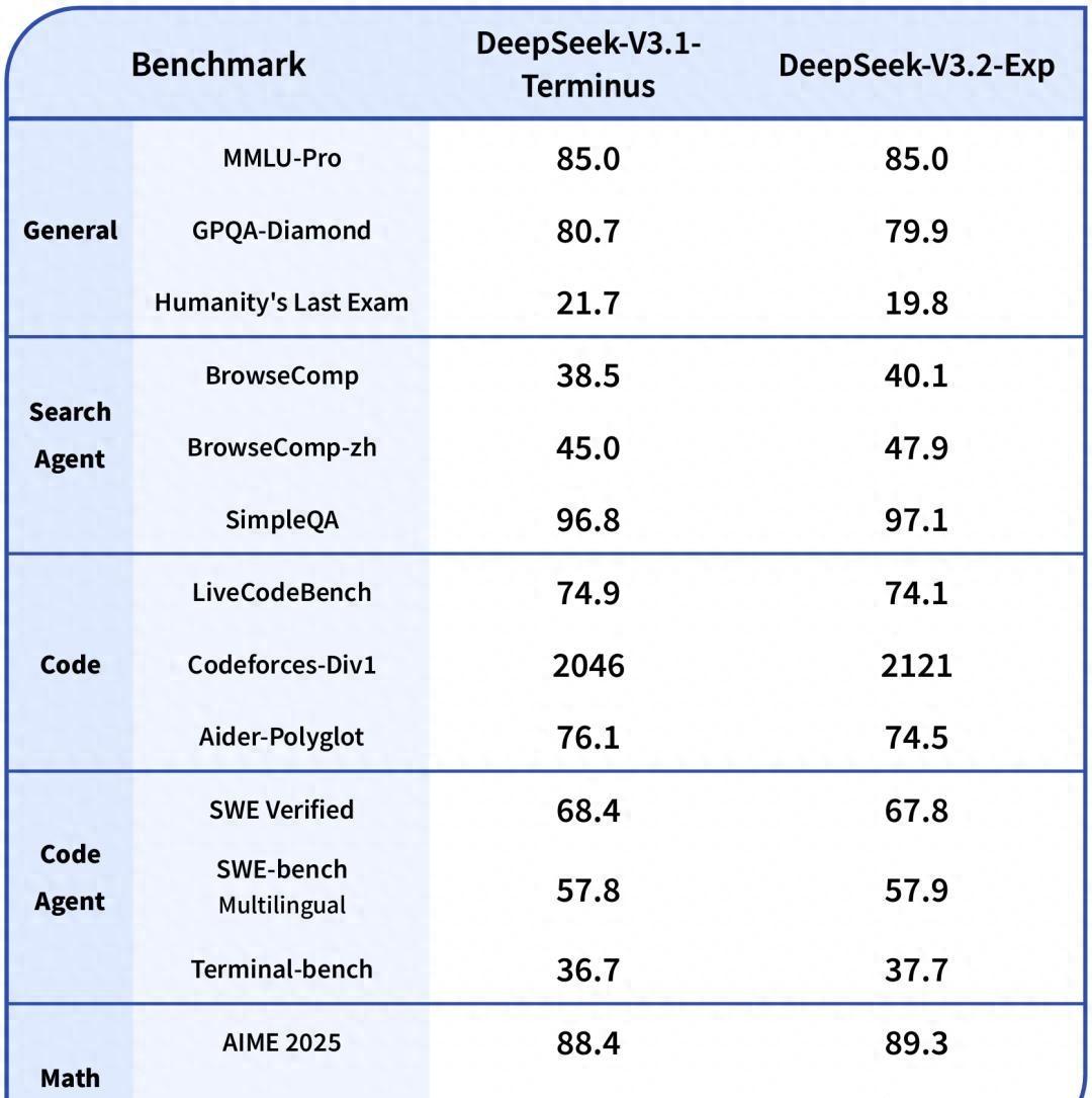 国产ai大模型之光deepseek