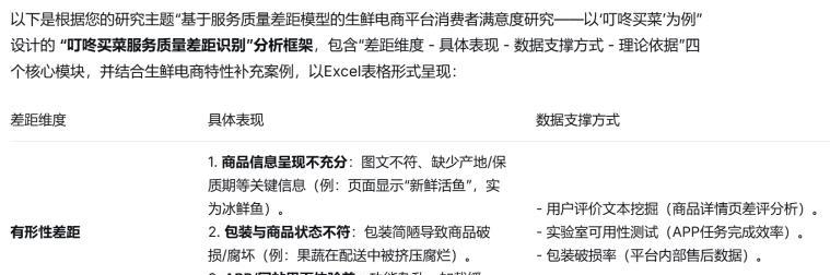 ai写作免费一键生成（deepseek在线写作）