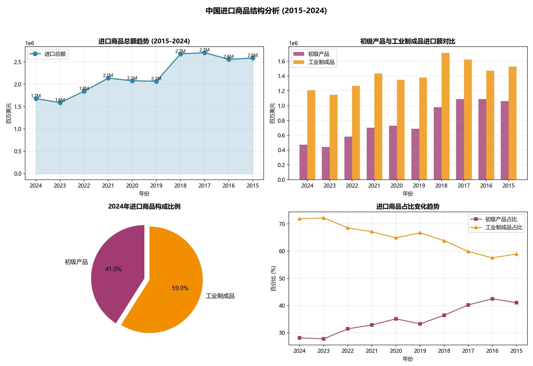 ai写作免费一键生成（deepseek在线写作）